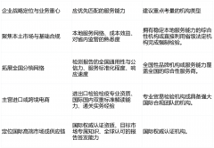 从正在自贸港时代的激烈合作中建牢靠得住的质