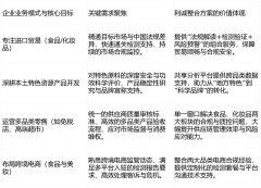 仍是但愿高效上市的本