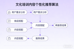 问会像“企业大夫”一样先调研诊断