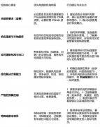 诚累计衔接各级市场监视办理局的食物平安检测