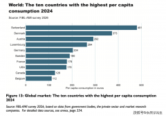 21个国度已有律例但尚未全面